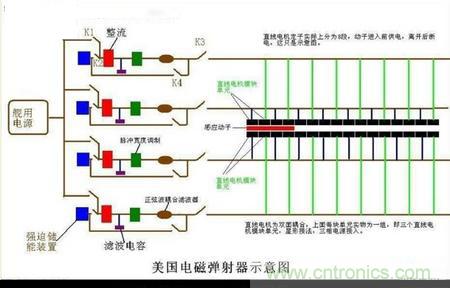 電子軍情發(fā)燒友！航母彈射系統(tǒng)大揭秘！