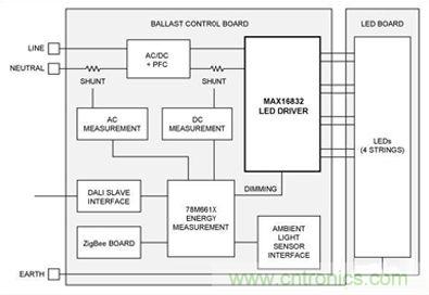 大神答疑：智能LED為何這么牛？