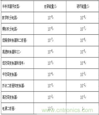 技術(shù)探討：客運(yùn)專(zhuān)線信號(hào)雷電防護(hù)和電磁兼容初探