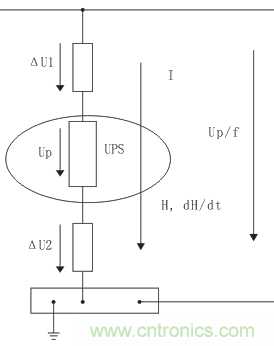 技術(shù)探討：客運(yùn)專(zhuān)線信號(hào)雷電防護(hù)和電磁兼容初探