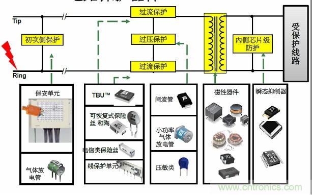 圖一，Bourns可提供全方位的電路保護解決方案