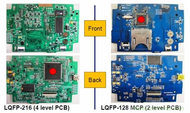 圖一，新唐的LQFP-128 MCP器件可有效降低BOM成本