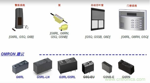 圖二，Omron針對(duì)安防電子的功率繼電器方案