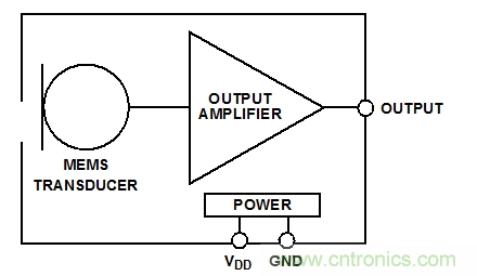 典型的模擬MEMS麥克風(fēng)框圖。