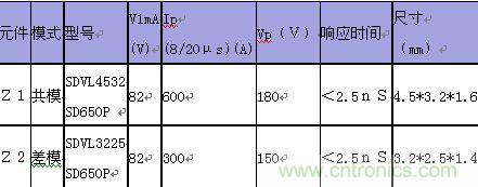 原創(chuàng)精華！“過(guò)電壓保護(hù)器件性能比較”與“監(jiān)控系統(tǒng)電源供電雷電防護(hù)方案”