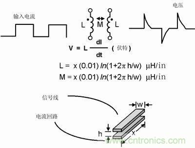 技術(shù)精華分享:PCB布線中模擬和數(shù)字布線的異同