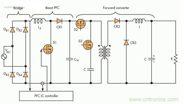 此PFC電路采用隔離正向轉(zhuǎn)換器，這是一種通常在中小功率應(yīng)用中保留的設(shè)置
