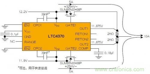 LTC4370在兩個(gè)二極管“或”連接的12V電源之間均衡10A負(fù)載電流。通過(guò)調(diào)節(jié)MOSFET壓降來(lái)補(bǔ)償電源電壓失配，以實(shí)現(xiàn)均流