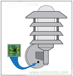 熱點(diǎn)討論！關(guān)于LED智能化的問題