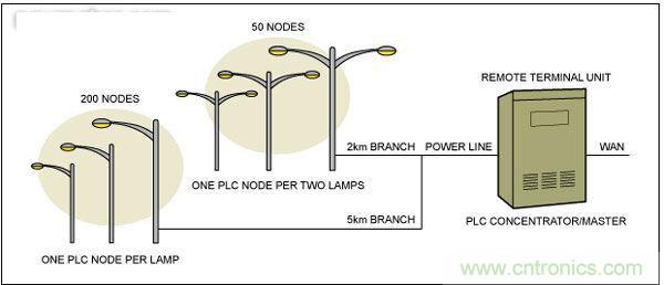 熱點(diǎn)討論！關(guān)于LED智能化的問題