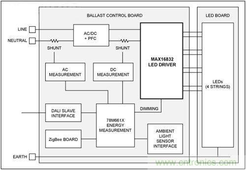 熱點(diǎn)討論！關(guān)于LED智能化的問題