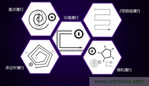 二、探測(cè)技術(shù)