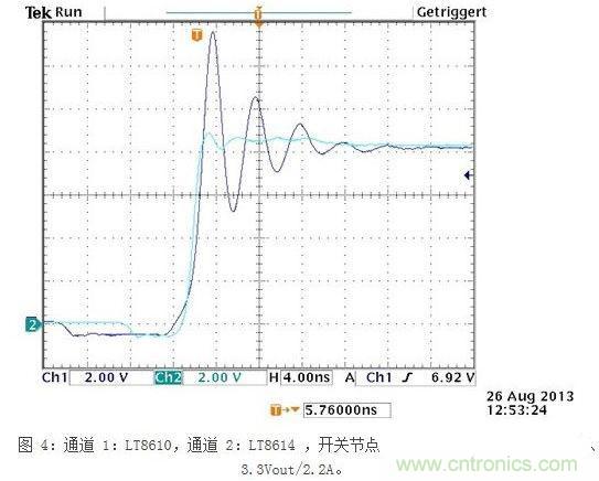 所示測(cè)量結(jié)果是在電波暗室和以下條件下取得的：12Vin、3.3Vout/2A，固定開關(guān)頻率為700kHz