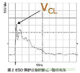 ESD事件中，ESD保護設備的輸出（箝位電壓）