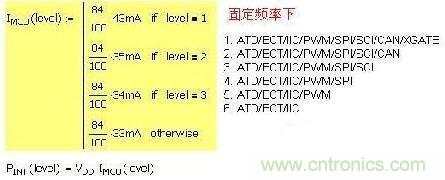 第一種 固定頻率，增減功能引起電流變化：