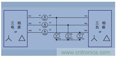 圖14.三相三線(三個功率表方法，把分析儀設(shè)置成三相四線模式)