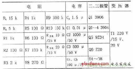 搜羅全網(wǎng)經(jīng)典充電電路設(shè)計，度娘知道的也不過如此了