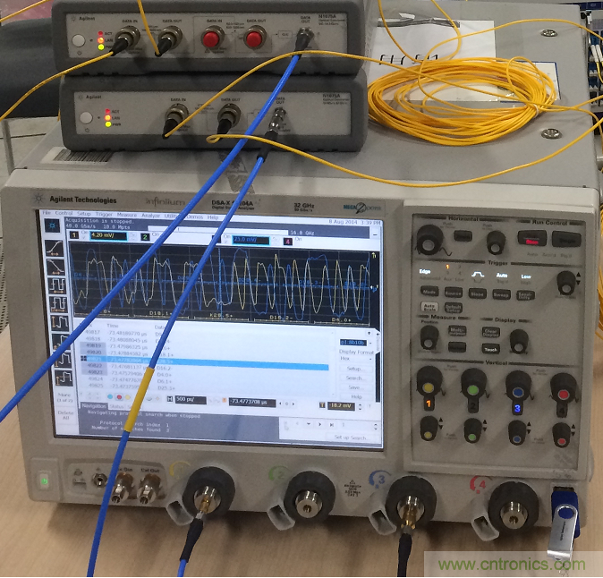 圖5 實際的CPRI傳輸時延抖動測試環(huán)境