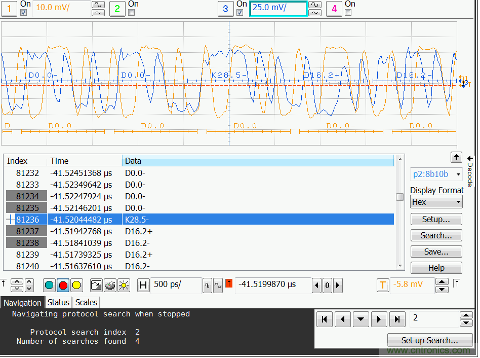 圖7 RRU收到的CPRI信號解碼結果