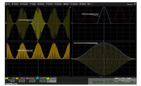從調(diào)幅信號(hào)中提取調(diào)制包絡(luò)的步驟。絕對(duì)值用于''''檢測(cè)''''信號(hào)。ERES濾波可以消除高頻載波，從而產(chǎn)生干凈的調(diào)制包絡(luò)。