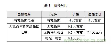 技術(shù)大爆炸：晶體一秒變晶振，成本直降60%