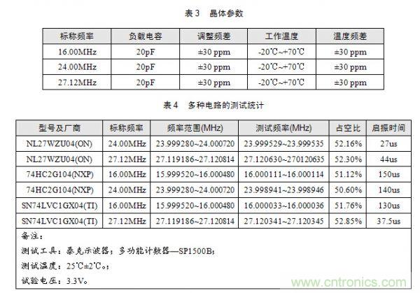 技術(shù)大爆炸：晶體一秒變晶振，成本直降60%