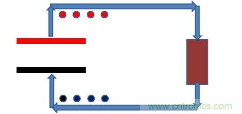 平板電容器，接上電阻負(fù)載，如下圖模型