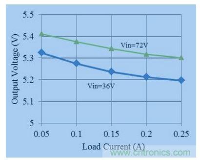 LM5017 隔離式輸出電壓穩(wěn)壓