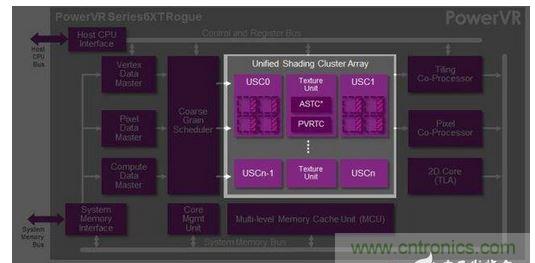 爆拆蘋果A8芯片，滿足你的好奇心