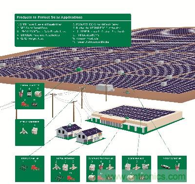 詳述光伏電源系統(tǒng)的電路保護