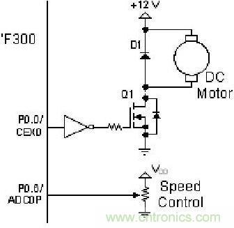 有關(guān)DC電機(jī)控制的軟件設(shè)計原則