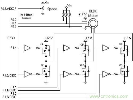 有關(guān)DC電機(jī)控制的軟件設(shè)計原則