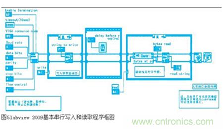 變頻器與結(jié)合工控機(jī)的通訊，監(jiān)視輸出和參數(shù)設(shè)定將不是難題