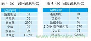 變頻器與結(jié)合工控機(jī)的通訊，監(jiān)視輸出和參數(shù)設(shè)定將不是難題