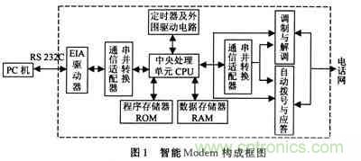 設(shè)計分享：建立在SmartModule上的雷達(dá)嵌人式計算機