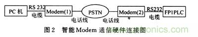 設(shè)計分享：建立在SmartModule上的雷達(dá)嵌人式計算機