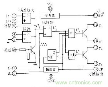 專家解析:中規(guī)模集成電路功能測(cè)試儀的設(shè)計(jì)