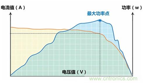 光伏逆變器特有功能測試，你了解多少？