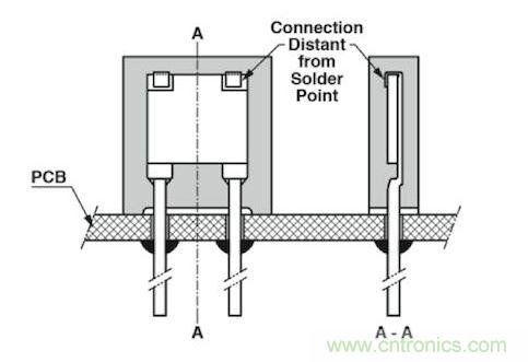 通孔元件可以取得更好的穩(wěn)定性，因為它們不會受到來自PCB的熱機械應(yīng)力