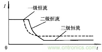 一網(wǎng)打盡！快速充電技術(shù)大集錦
