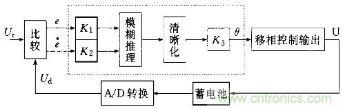 一網(wǎng)打盡！快速充電技術(shù)大集錦