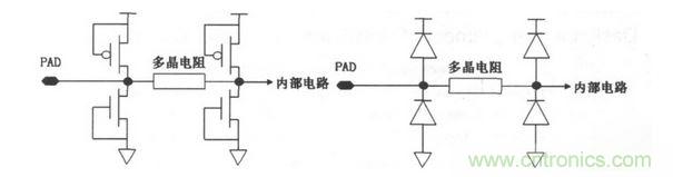 常見ESD的保護(hù)結(jié)構(gòu)和等效電路。