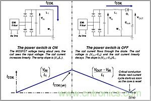 奇思妙想！通過臨界導電巧妙調(diào)節(jié)PFC段性能的奇招