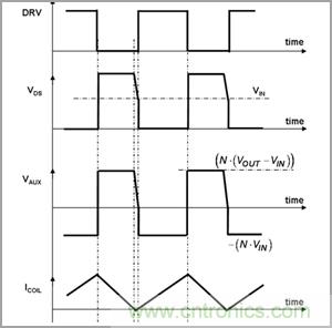 奇思妙想！通過臨界導電巧妙調(diào)節(jié)PFC段性能的奇招