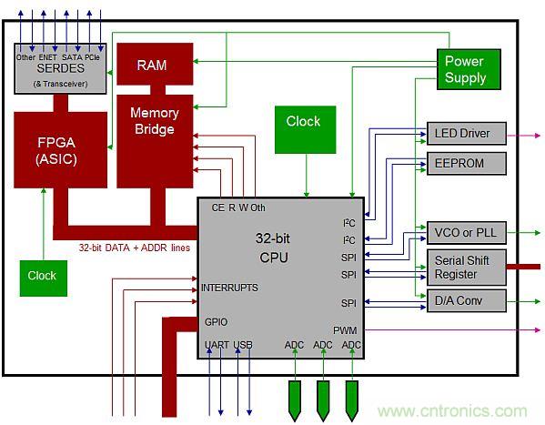 專家解析：如何用混合信號示波器探測模擬和數(shù)字信號？