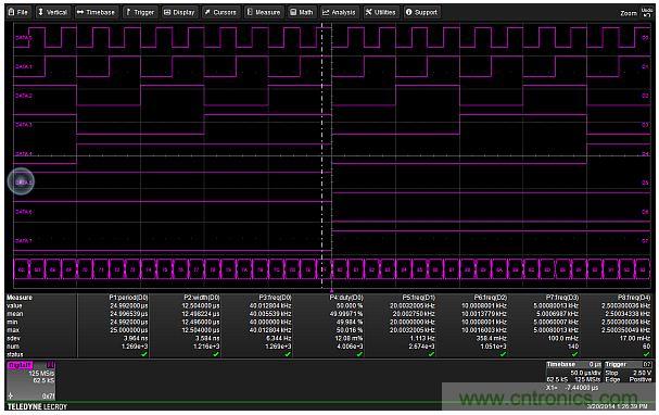 專家解析：如何用混合信號示波器探測模擬和數(shù)字信號？