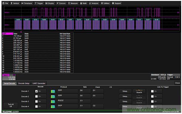 專家解析：如何用混合信號示波器探測模擬和數(shù)字信號？