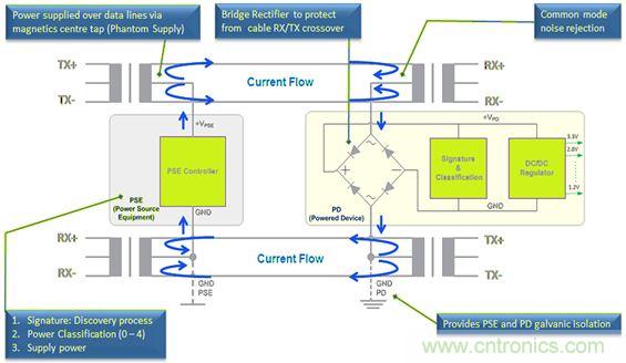 市場分析：有源以太網(wǎng)“走進”汽車應(yīng)用，系統(tǒng)成本無增加？