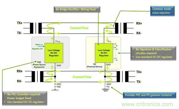 市場分析：有源以太網(wǎng)“走進”汽車應(yīng)用，系統(tǒng)成本無增加？