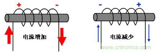 選型必備：淺談電感器是如何工作的？